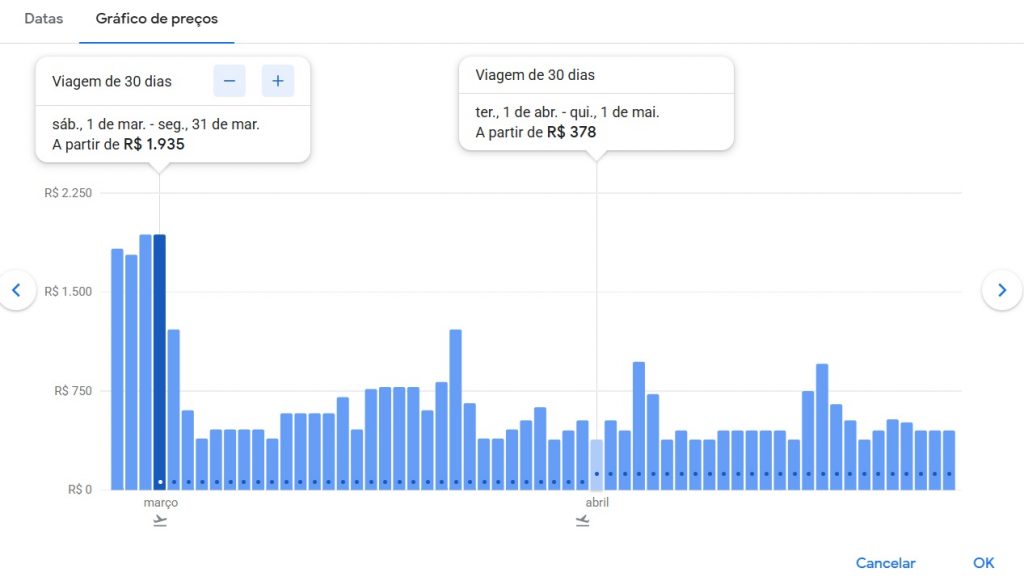 Gráfico Google Flights
